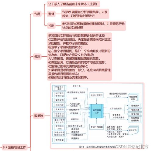 《信息系統項目管理師第四版》第八章 項目整合管理在票據信息咨詢服務中的精讀導圖